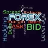 Análisis de mercado del USDIRR Forex