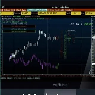 Volume Trading - Price Analysis