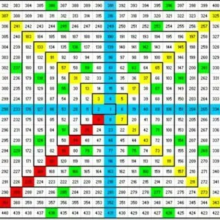 W.D.Gann for Trading - торговые стратегии