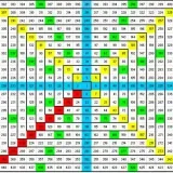W.D.Gann para el comercio - Estrategias de comercio