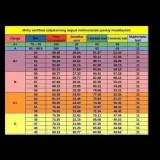Yangi milliy sertifikat - сертификаты