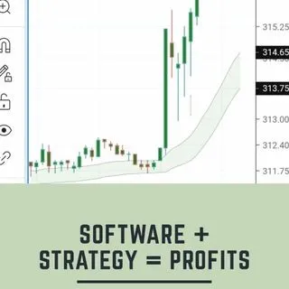 Trade for income - индикаторы и торговля